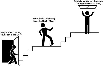 Women in mechanical circulatory support: She persisted!